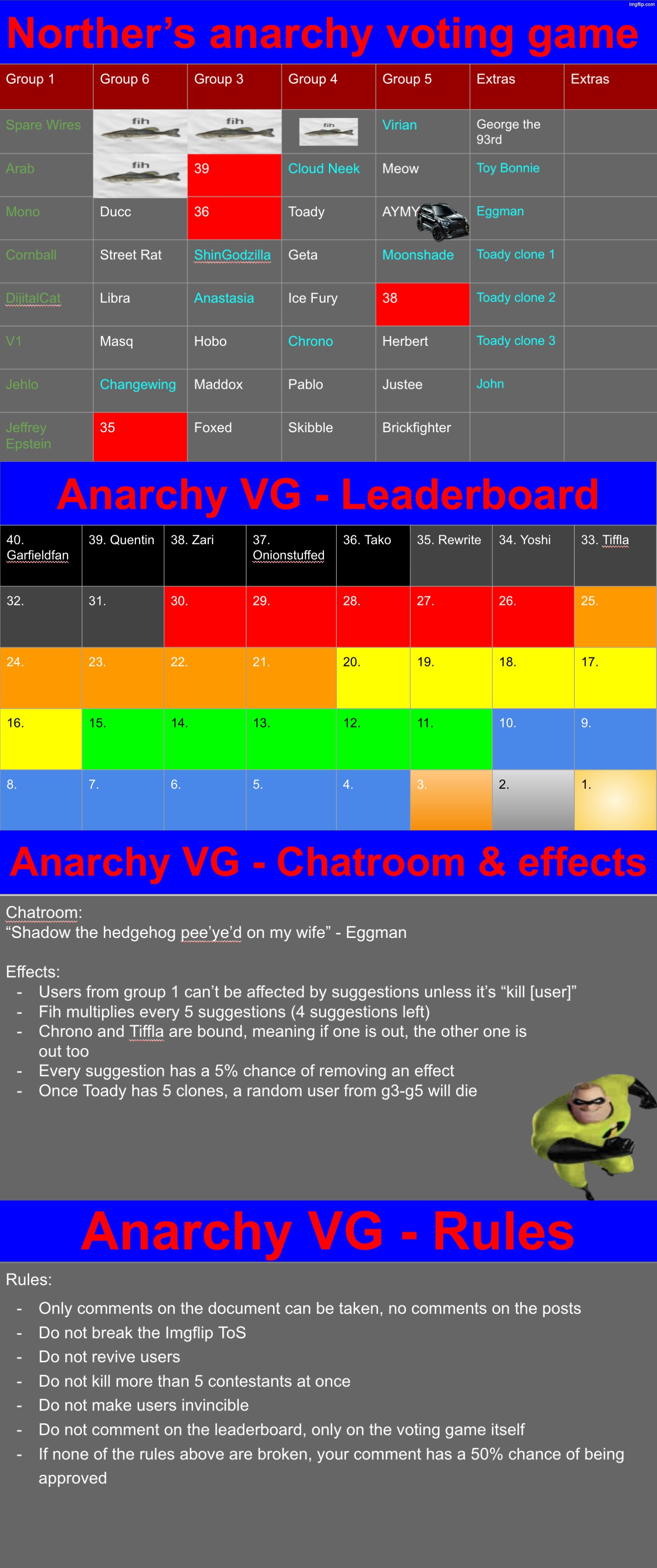 The fih is multiplying | made w/ Imgflip meme maker
