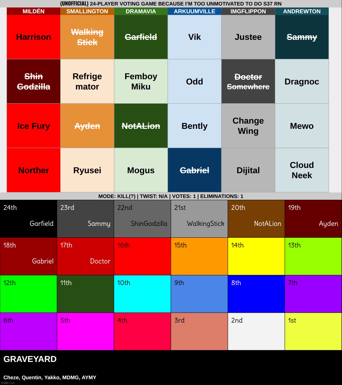 k1 | made w/ Imgflip meme maker