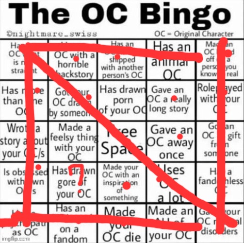 reason i put a question mark for the gore one was cus it was moreso a persona. | image tagged in the oc bingo | made w/ Imgflip meme maker