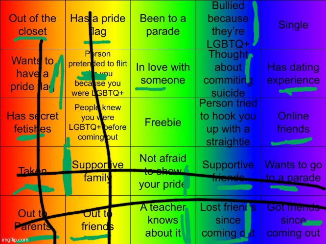 TheSuitedGayWeeb's LGBTQ Bingo | image tagged in thesuitedgayweeb's lgbtq bingo | made w/ Imgflip meme maker