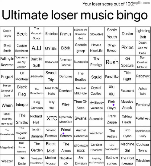 Only two!? Why am I not such a loser :( | image tagged in ultimate loser music bingo | made w/ Imgflip meme maker