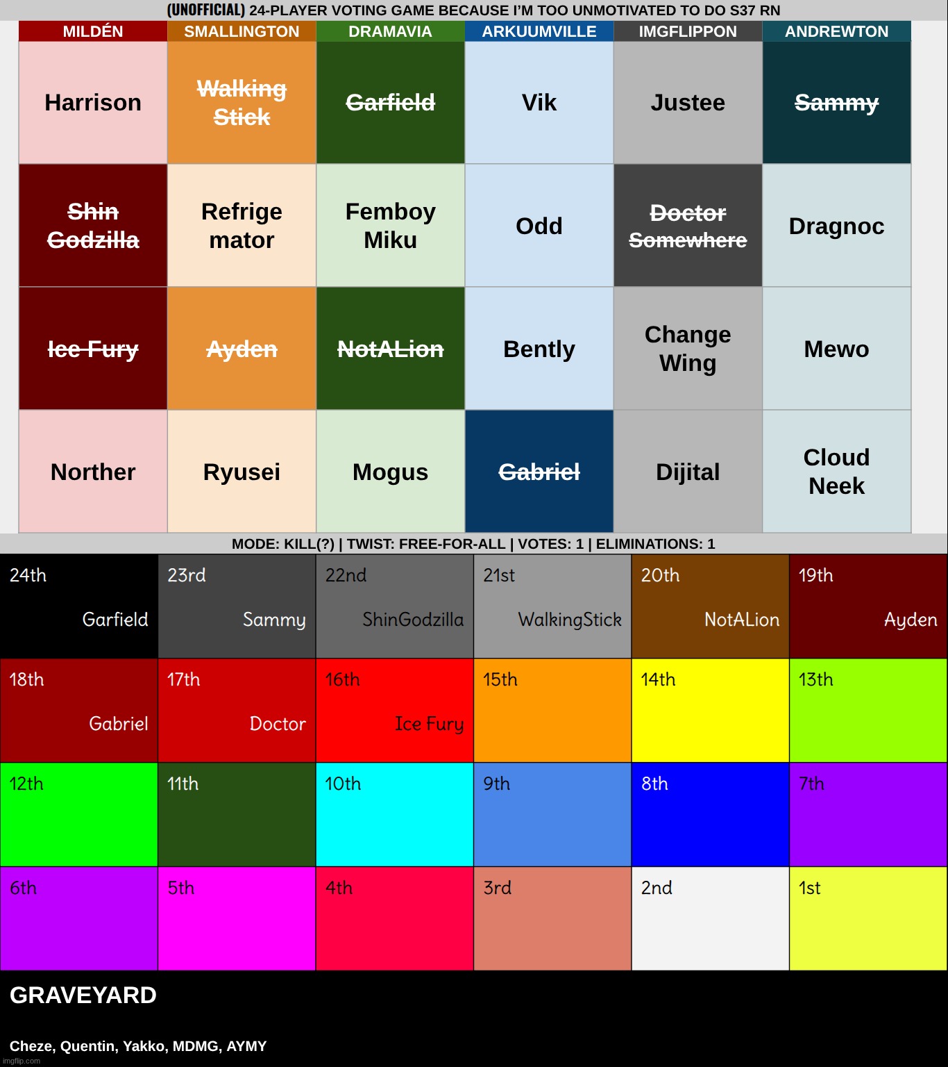 k1 from any team | made w/ Imgflip meme maker