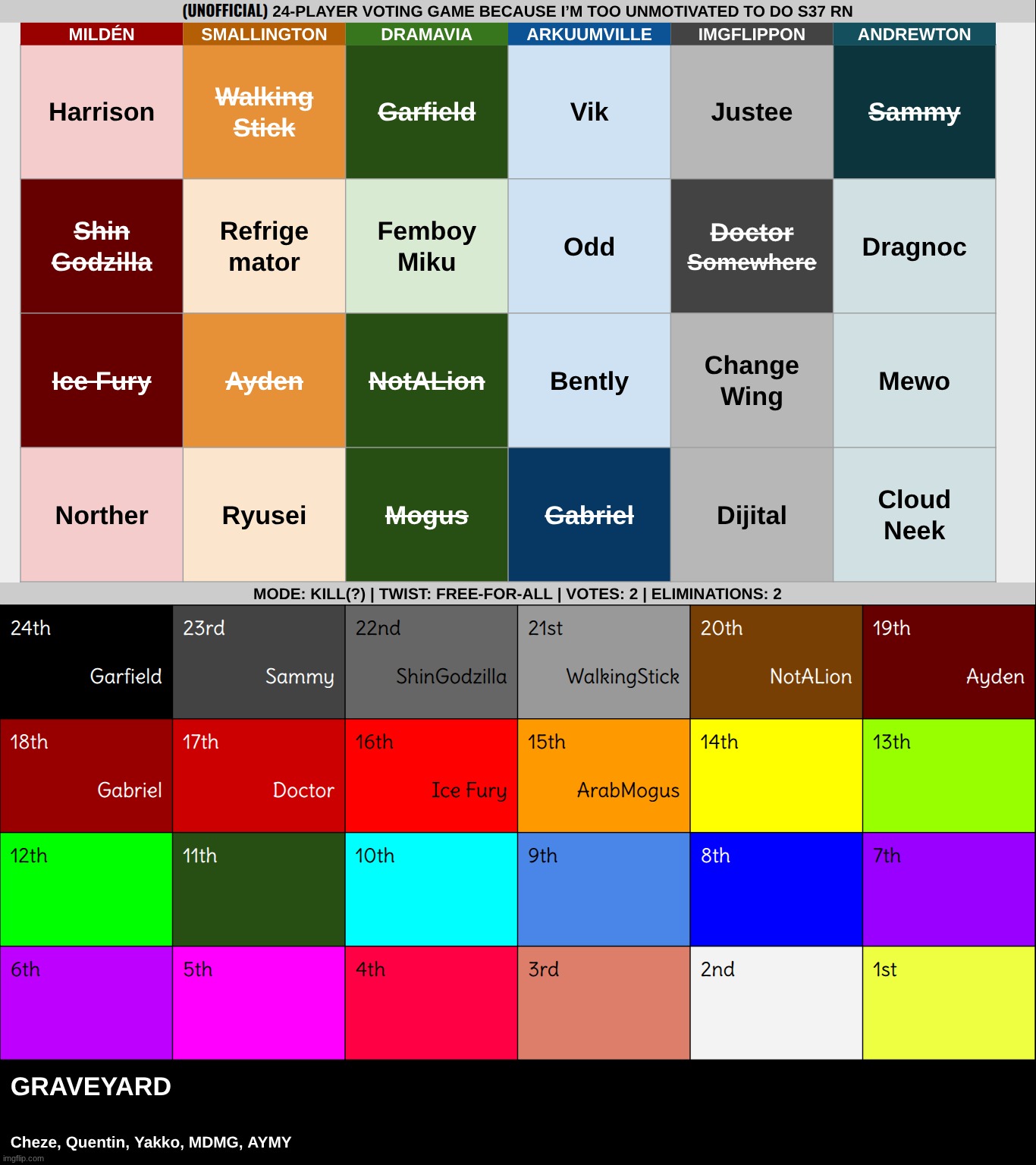 k2 from any team | made w/ Imgflip meme maker