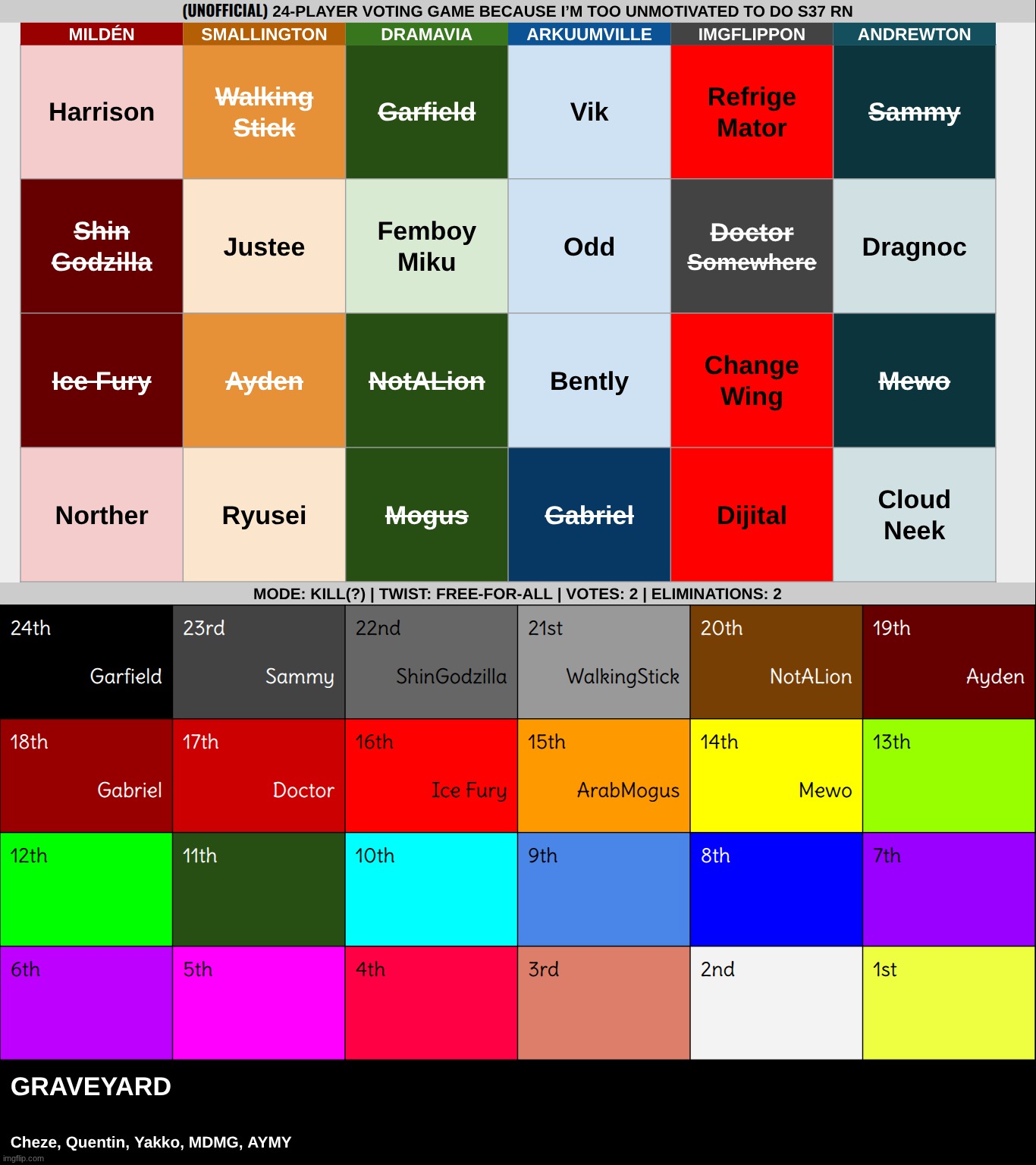 k1 | made w/ Imgflip meme maker