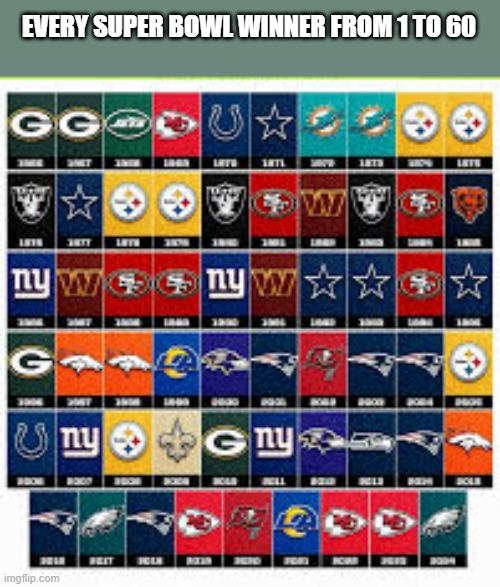 Here is a chart of all of the Super Bowl winners for the last 60 years !! | EVERY SUPER BOWL WINNER FROM 1 TO 60 | image tagged in football,nfl,superbowl,winners,sport | made w/ Imgflip meme maker