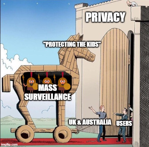 UK & Australia's Online Safety Act In a Nutshell | PRIVACY; "PROTECTING THE KIDS"; MASS SURVEILLANCE; USERS; UK & AUSTRALIA | image tagged in trojan horse,uk,australia,censorship,internet,1984 | made w/ Imgflip meme maker