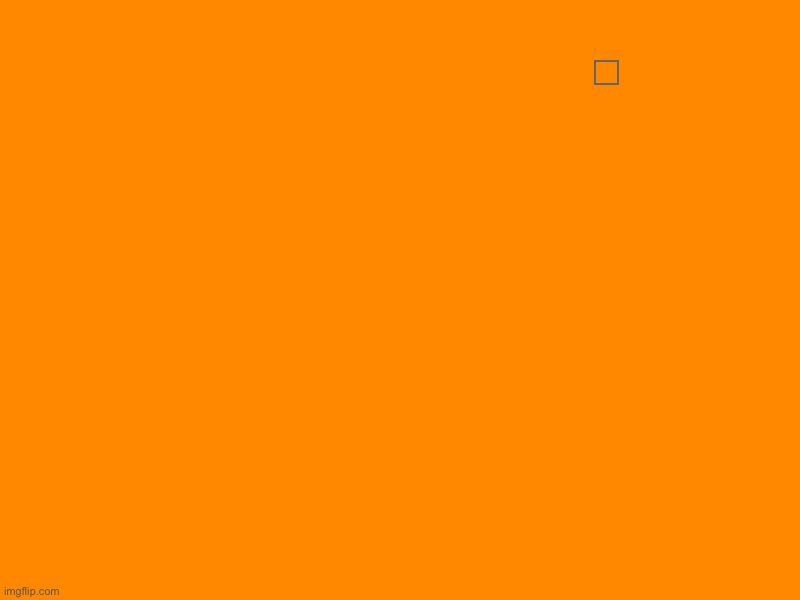 image tagged in charts,pie charts | made w/ Imgflip chart maker