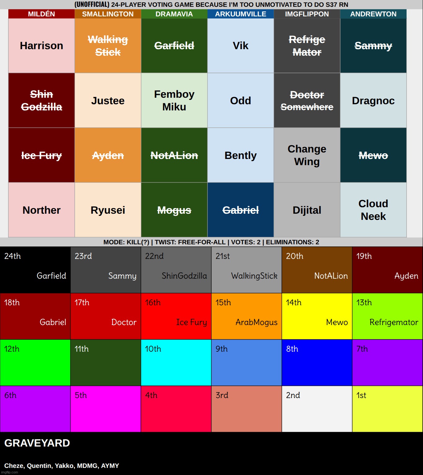 k2 from any group | made w/ Imgflip meme maker