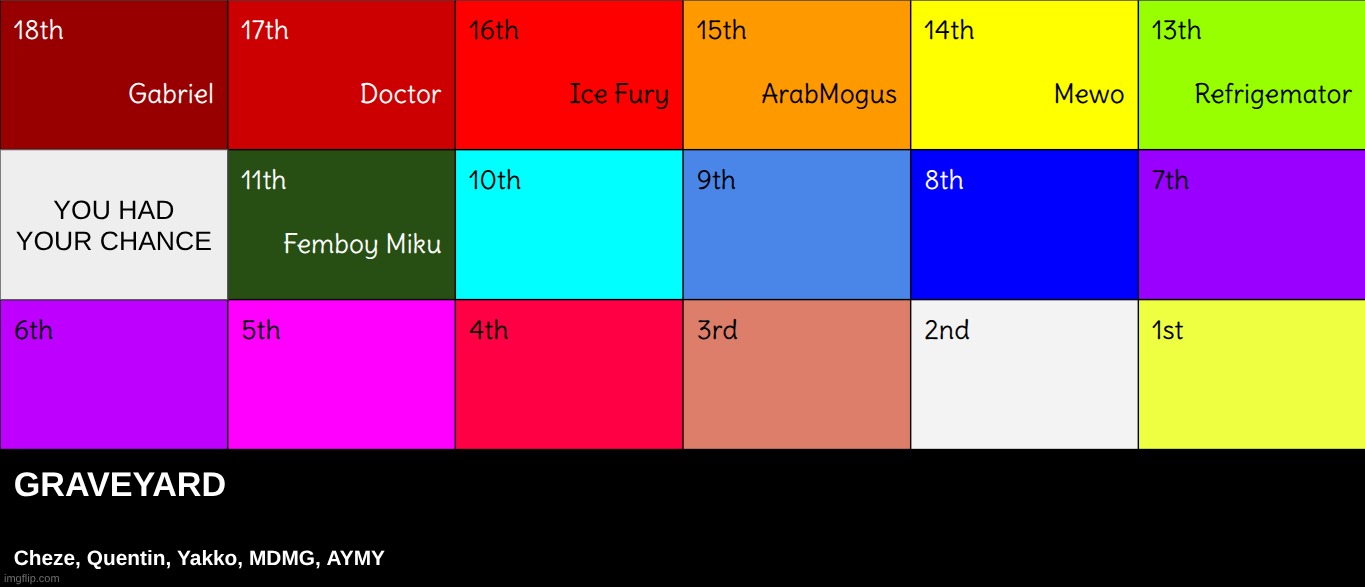 revive two of these guys | made w/ Imgflip meme maker