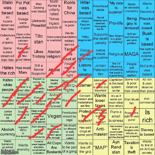 if someone checks off pol pot being based i might do a crime | image tagged in political compass bingo | made w/ Imgflip meme maker