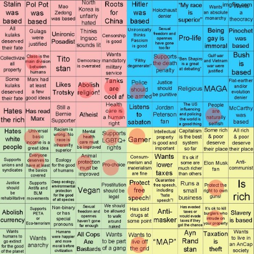 Political Compass bingo | image tagged in political compass bingo | made w/ Imgflip meme maker