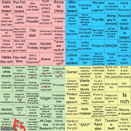 if I didn't select it its prolly cuz I either didn't understand or didn't agree with it | image tagged in political compass bingo | made w/ Imgflip meme maker