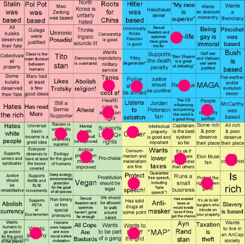 I guess bro </3 | image tagged in political compass bingo | made w/ Imgflip meme maker