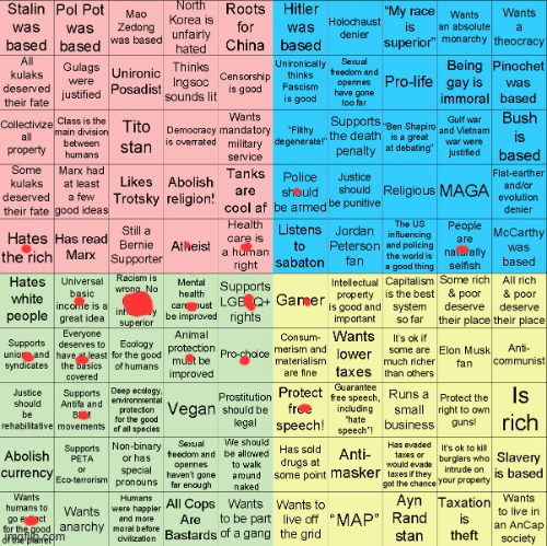 guys am i woke | image tagged in political compass bingo | made w/ Imgflip meme maker