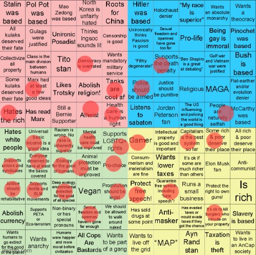 checks out | image tagged in political compass bingo | made w/ Imgflip meme maker