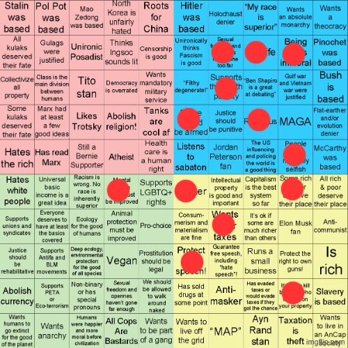 most of these are kinda stupid, fym hitler was based | image tagged in political compass bingo | made w/ Imgflip meme maker