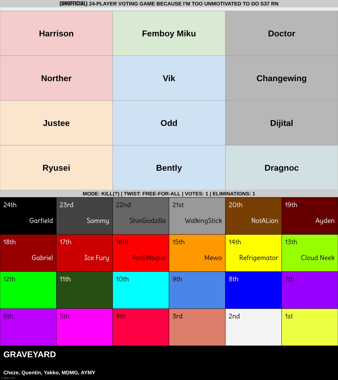 teams are merged. k1. | made w/ Imgflip meme maker