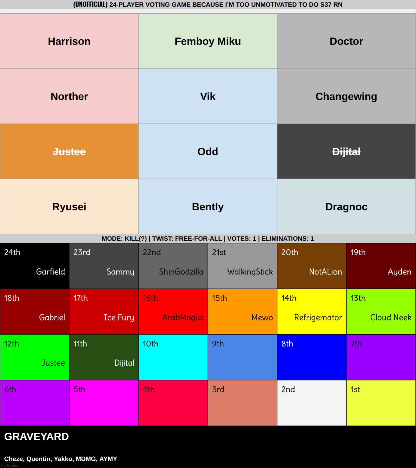 k1 in the middle | made w/ Imgflip meme maker