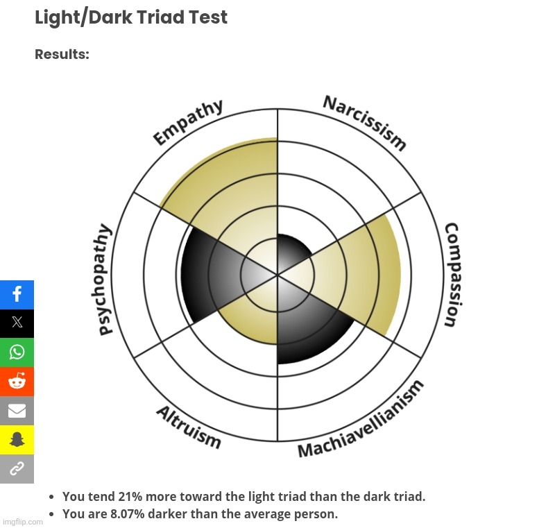 Interesting, | made w/ Imgflip meme maker
