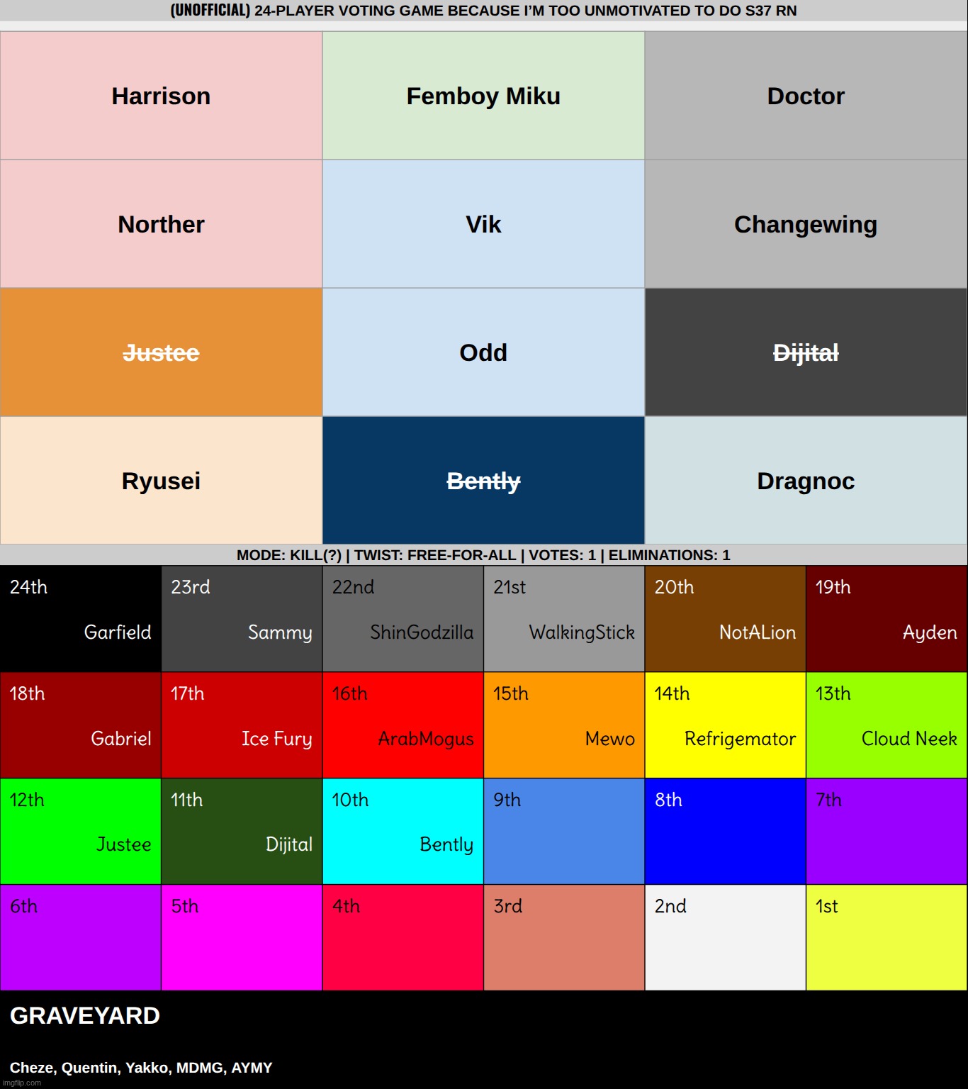 k1 | made w/ Imgflip meme maker