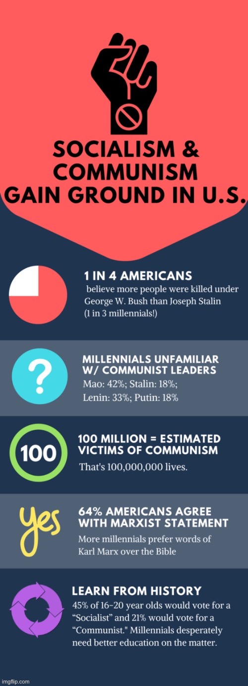 They keep falling for the false promises of the modern day communists… | image tagged in anti communists,socialism,communism,gaining ground | made w/ Imgflip meme maker