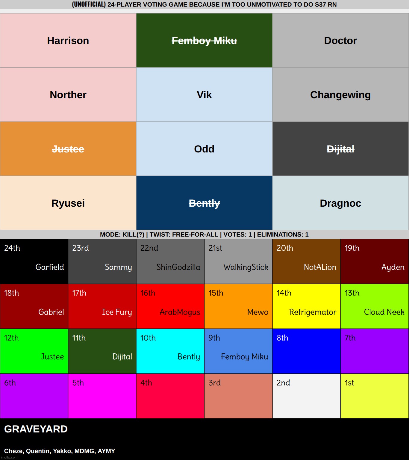 green team has fallen. k1 | made w/ Imgflip meme maker