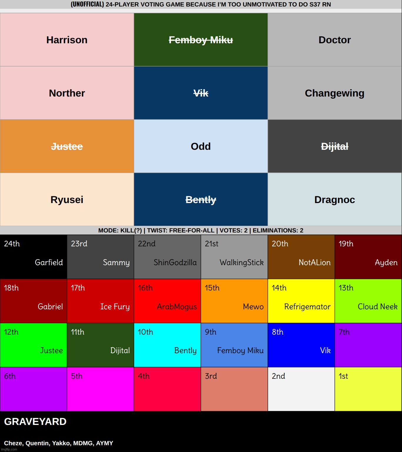 k2 | made w/ Imgflip meme maker