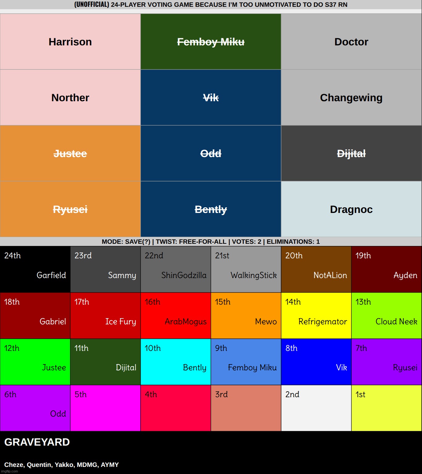 blue and orange teams have fallen. s1-2 | made w/ Imgflip meme maker