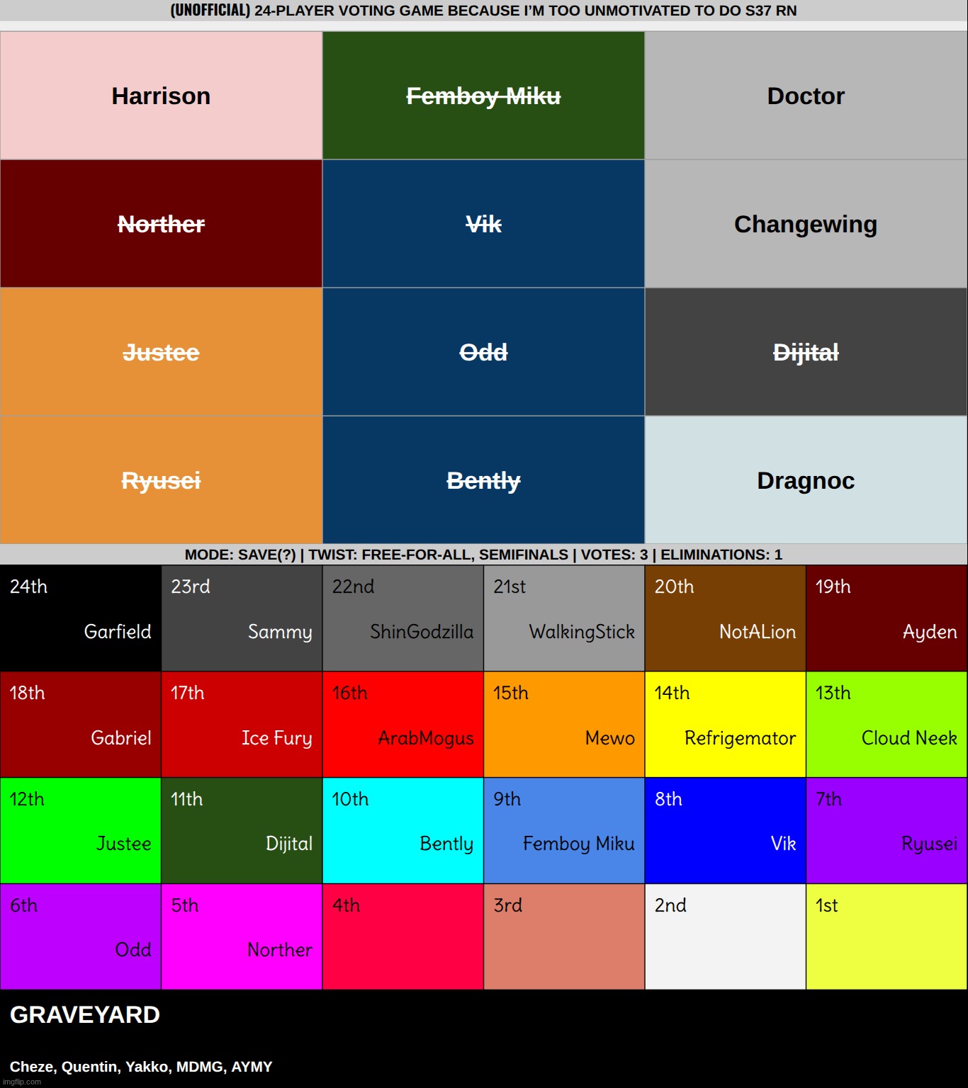 soon to get this slop off my profile. choose 3 for the finals | made w/ Imgflip meme maker