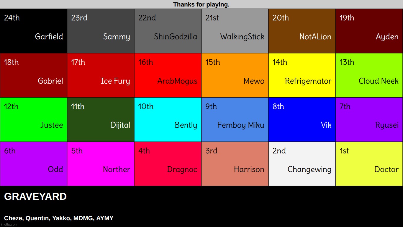 that moment when you realize winning this game is pointless because it isn't even official | made w/ Imgflip meme maker