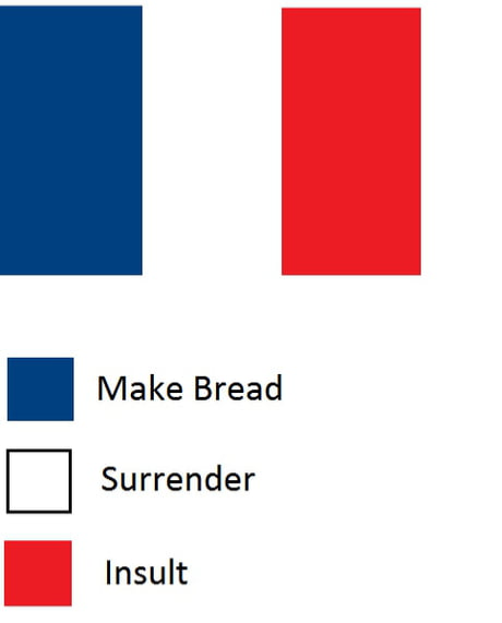 What The French Flag REALLY means. Blank Meme Template