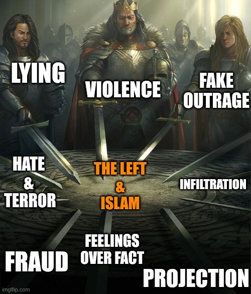 Prove me wrong | FAKE OUTRAGE; LYING; VIOLENCE; HATE 
& 
TERROR; INFILTRATION; THE LEFT
&
ISLAM; FEELINGS OVER FACT; FRAUD; PROJECTION | image tagged in swords united,politics,islam,islamophobia,leftists | made w/ Imgflip meme maker