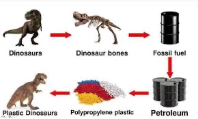 Plastic dinosaurs are real dinosaurs. | image tagged in dinosaurs,plastic,repost,true | made w/ Imgflip meme maker