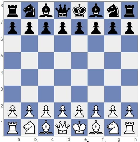 Chess board Blank Meme Template