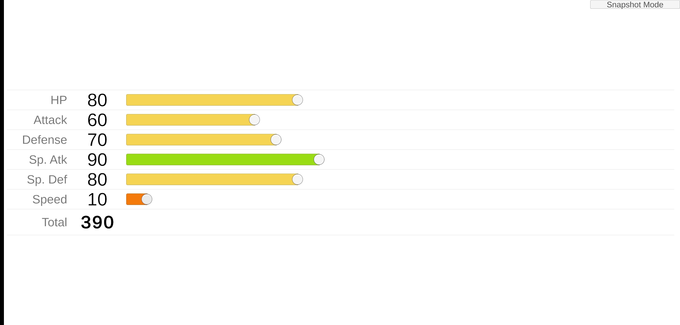 Stat spread Pokemon Blank Meme Template