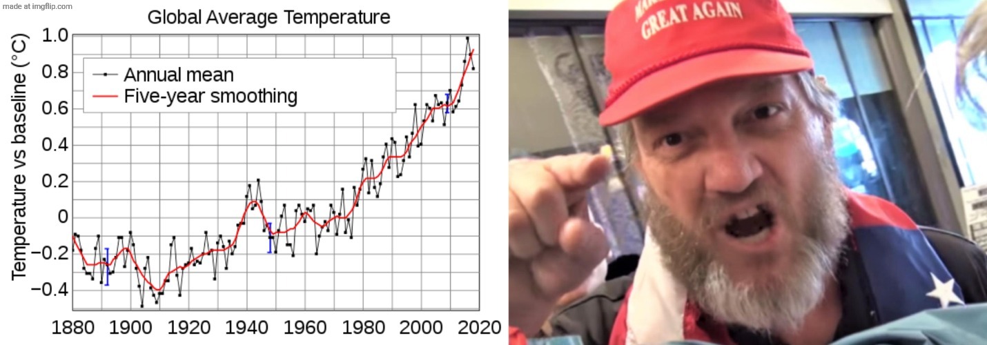 Climate change denial | image tagged in climate change | made w/ Imgflip meme maker