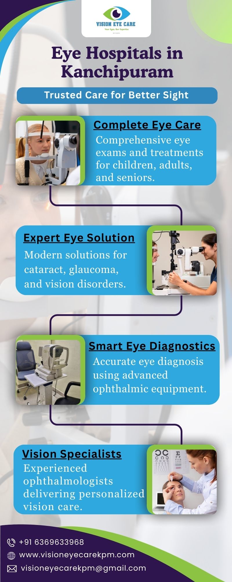 Eye Hospitals in Kanchipuram Blank Meme Template