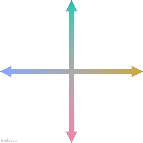 X and Y Axes with Oklab Coloring | image tagged in x and y axes with oklab coloring | made w/ Imgflip meme maker