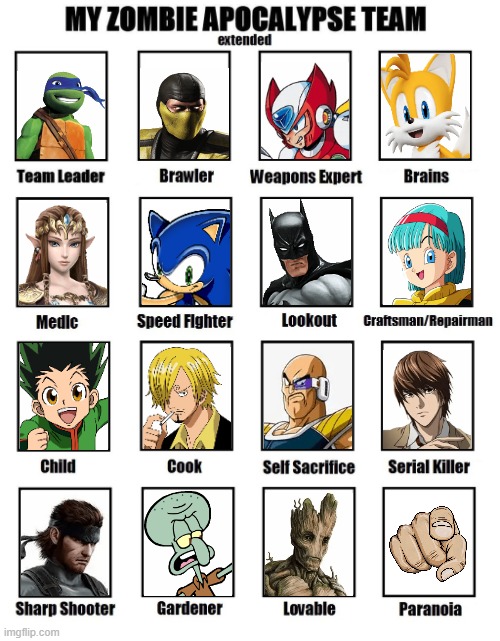 My zombie apocalypse team | image tagged in my zombie apocalypse team | made w/ Imgflip meme maker