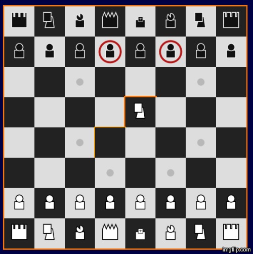 I also have move indicators | made w/ Imgflip meme maker