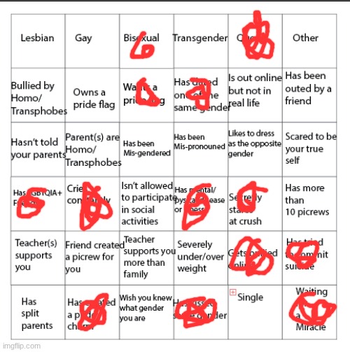 LGBTQIA+ Bingo!! | image tagged in lgbtqia bingo | made w/ Imgflip meme maker