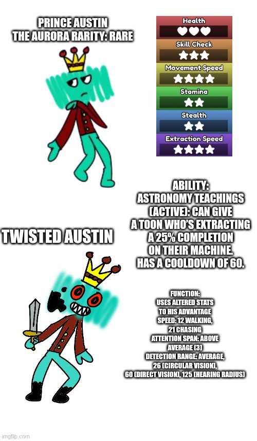 a redesign of Prince Austin | PRINCE AUSTIN THE AURORA RARITY: RARE; ABILITY: ASTRONOMY TEACHINGS (ACTIVE): CAN GIVE A TOON WHO’S EXTRACTING A 25% COMPLETION ON THEIR MACHINE. HAS A COOLDOWN OF 60. TWISTED AUSTIN; FUNCTION: USES ALTERED STATS TO HIS ADVANTAGE
SPEED: 12 WALKING, 21 CHASING
ATTENTION SPAN: ABOVE AVERAGE (3)
DETECTION RANGE: AVERAGE, 26 (CIRCULAR VISION), 60 (DIRECT VISION), 125 (HEARING RADIUS) | made w/ Imgflip meme maker