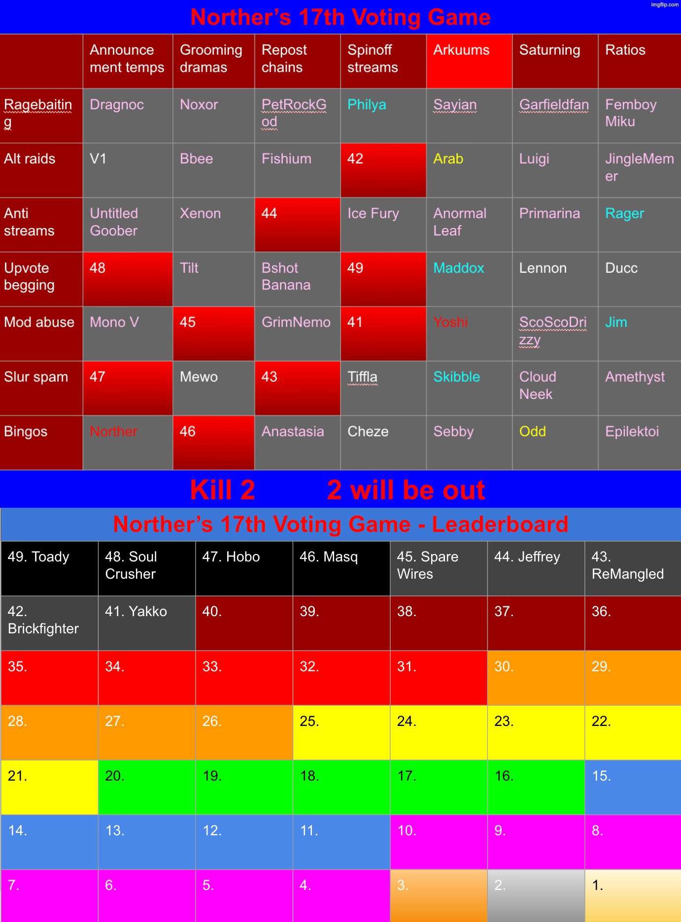 k2 | image tagged in voting game s17 | made w/ Imgflip meme maker