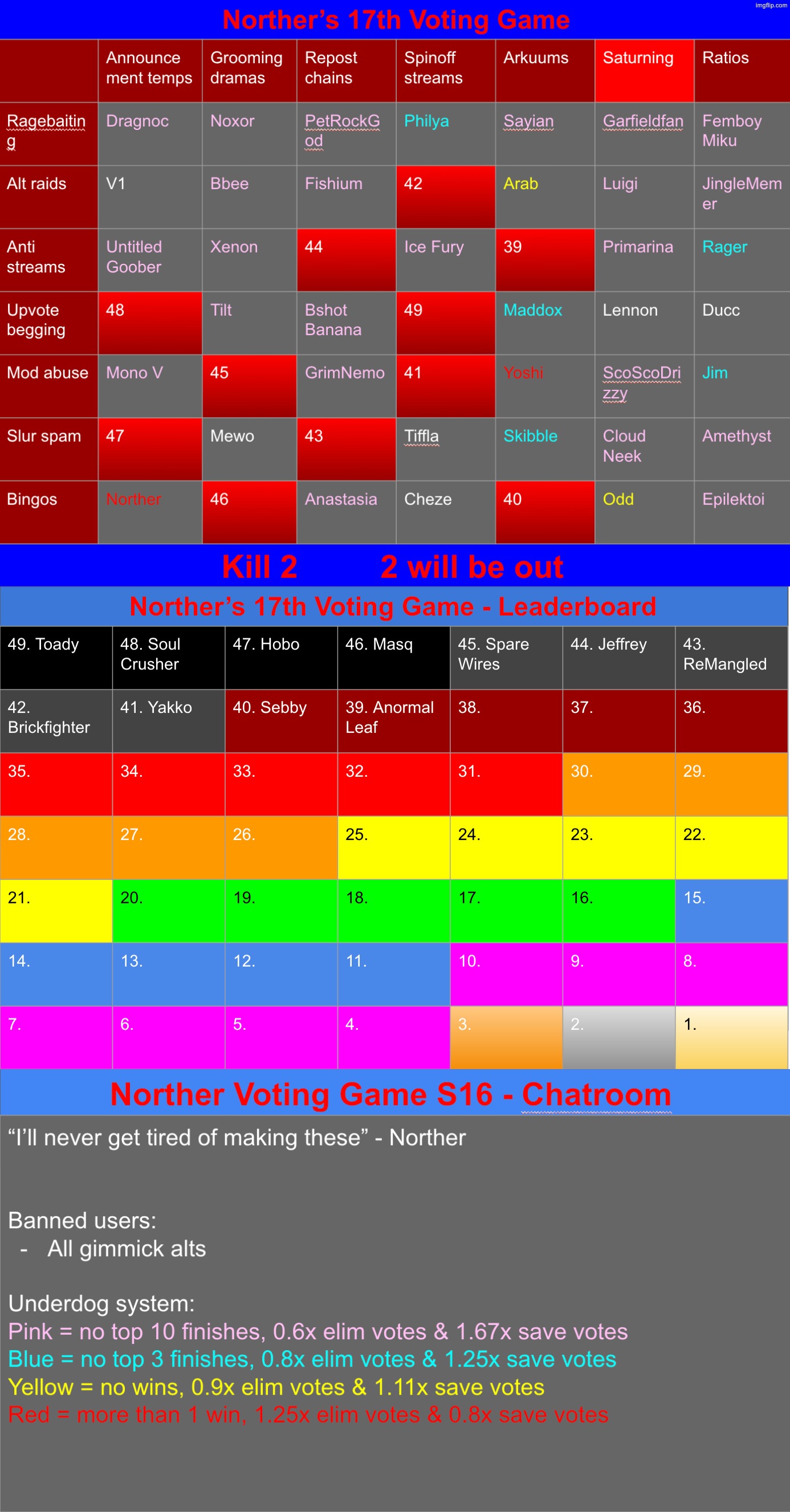 k2 | image tagged in voting game s17 | made w/ Imgflip meme maker