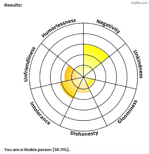 Accurate af, I'm way too negative sometimes | made w/ Imgflip meme maker