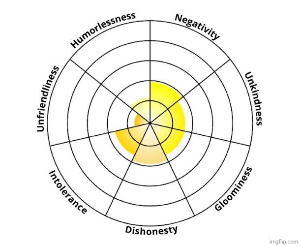 I see | made w/ Imgflip meme maker