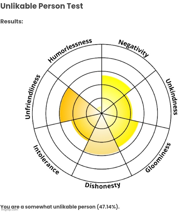 Holy shit | made w/ Imgflip meme maker