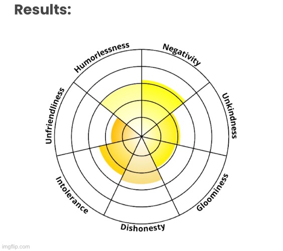 idek WHAT some of the questions were talking about ✌️ | made w/ Imgflip meme maker