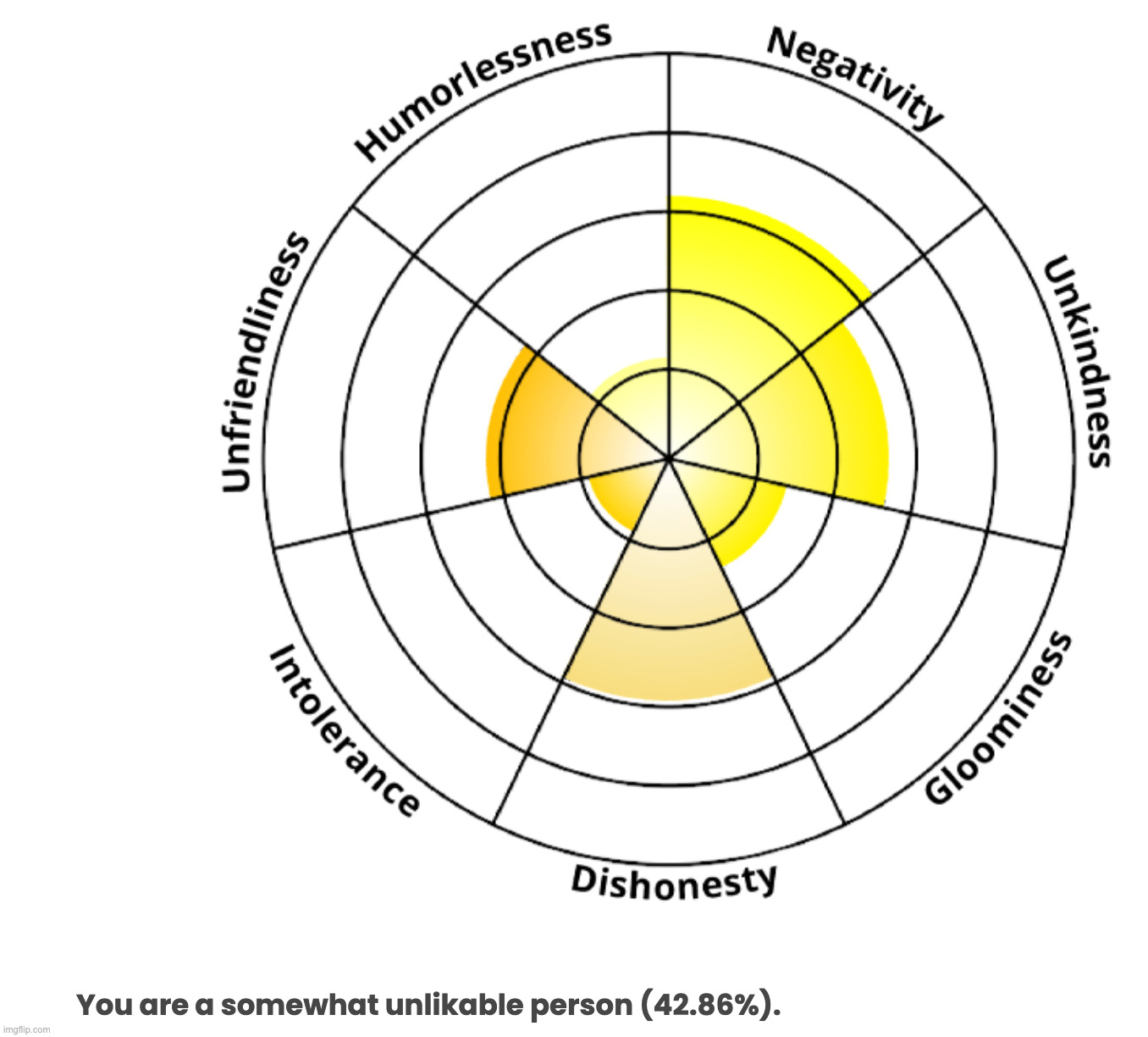 Truest test result i ever got from idrlabs lwk | made w/ Imgflip meme maker