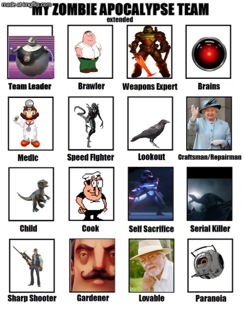 My zombie apocalypse team | image tagged in my zombie apocalypse team | made w/ Imgflip meme maker